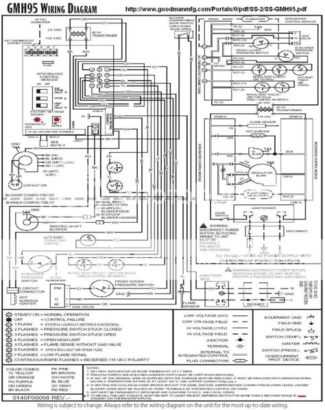 All complicated wiring diagrams are simply a series of simple diagrams, and it makes it hard to look at if you dont narrow down to the circuit that youre doing. . Goodman control board wiring diagram